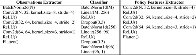 Figure 2 for Inapplicable Actions Learning for Knowledge Transfer in Reinforcement Learning