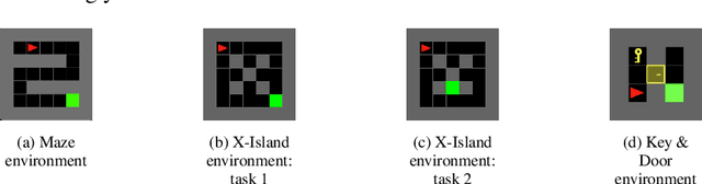 Figure 1 for Inapplicable Actions Learning for Knowledge Transfer in Reinforcement Learning