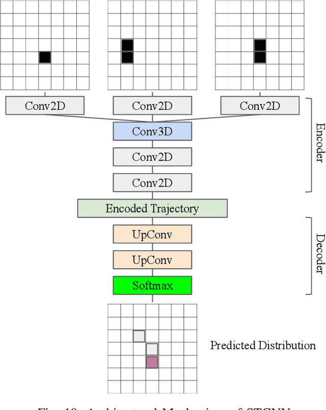 Figure 2 for Automated Speaker Independent Visual Speech Recognition: A Comprehensive Survey