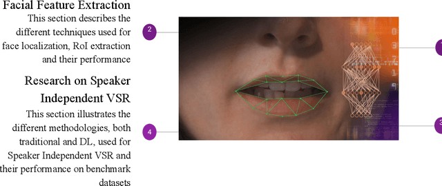 Figure 4 for Automated Speaker Independent Visual Speech Recognition: A Comprehensive Survey