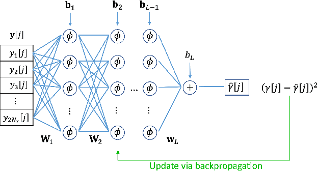 Figure 4 for Adaptive Learning-Based Maximum Likelihood and Channel-Coded Detection for Massive MIMO Systems with One-Bit ADCs