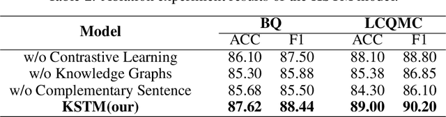 Figure 4 for The Short Text Matching Model Enhanced with Knowledge via Contrastive Learning