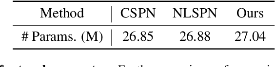 Figure 3 for Sparse SPN: Depth Completion from Sparse Keypoints