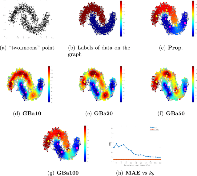 Figure 2 for An Equivalent Graph Reconstruction Model and its Application in Recommendation Prediction