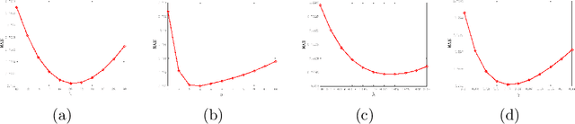 Figure 4 for An Equivalent Graph Reconstruction Model and its Application in Recommendation Prediction