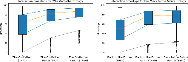 Figure 1 for Debiasing the Cloze Task in Sequential Recommendation with Bidirectional Transformers