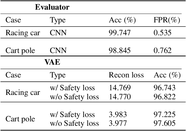 Figure 4 for How Safe Am I Given What I See? Calibrated Prediction of Safety Chances for Image-Controlled Autonomy