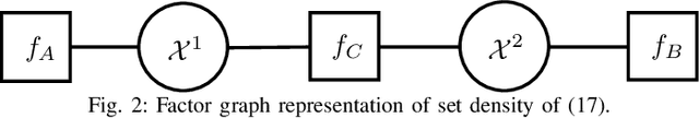 Figure 2 for Set-Type Belief Propagation with Applications to Mapping, MTT, SLAM, and SLAT