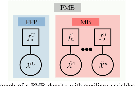 Figure 3 for Set-Type Belief Propagation with Applications to Mapping, MTT, SLAM, and SLAT