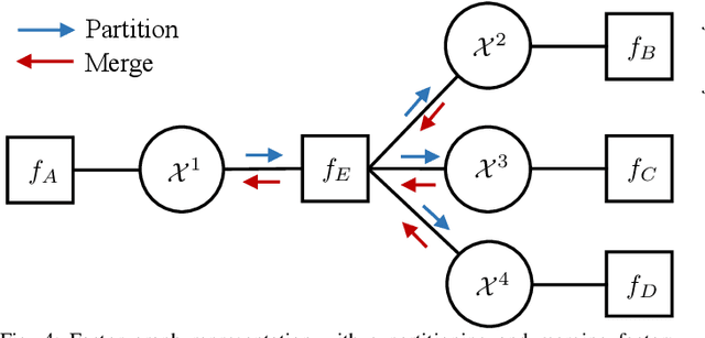 Figure 4 for Set-Type Belief Propagation with Applications to Mapping, MTT, SLAM, and SLAT