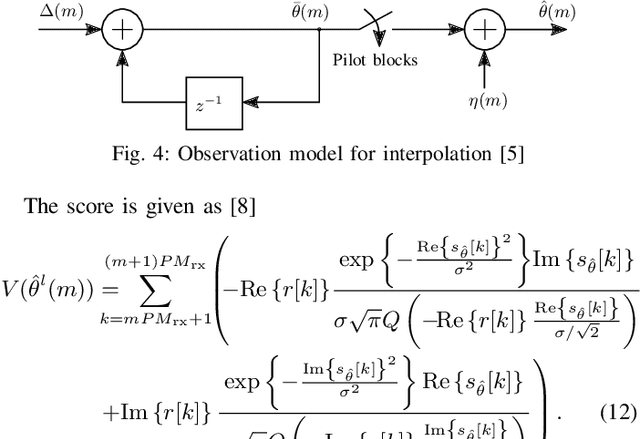 Figure 3 for Comparing Iterative and Least-Squares Based Phase Noise Tracking in Receivers with 1-bit Quantization and Oversampling