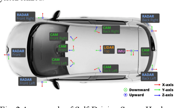 Figure 2 for An Overview about Emerging Technologies of Autonomous Driving