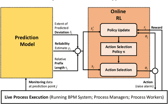 Figure 4 for Automatically Reconciling the Trade-off between Prediction Accuracy and Earliness in Prescriptive Business Process Monitoring