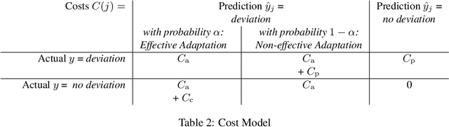 Figure 3 for Automatically Reconciling the Trade-off between Prediction Accuracy and Earliness in Prescriptive Business Process Monitoring