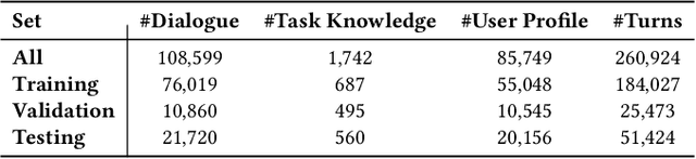 Figure 2 for Towards Asking Clarification Questions for Information Seeking on Task-Oriented Dialogues