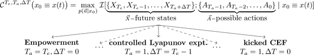 Figure 1 for Intrinsic Motivation in Dynamical Control Systems