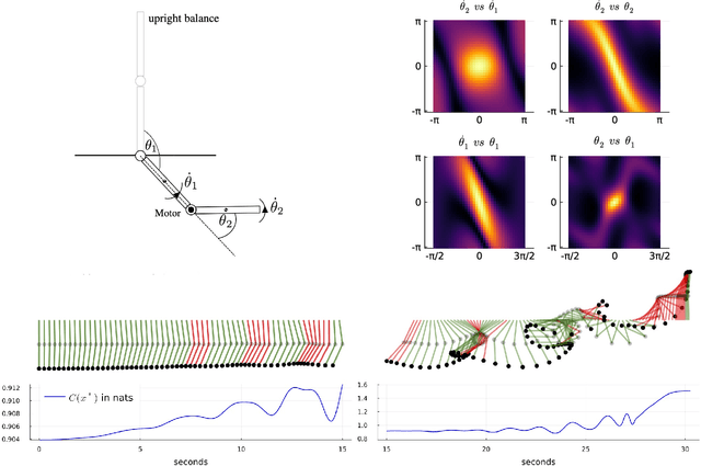 Figure 4 for Intrinsic Motivation in Dynamical Control Systems