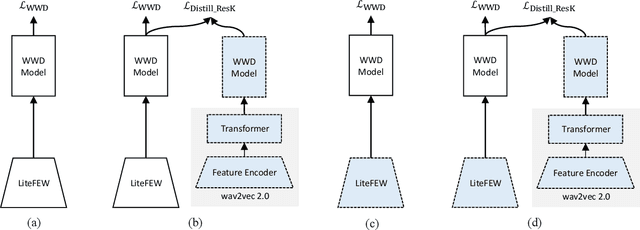 Figure 3 for Lightweight feature encoder for wake-up word detection based on self-supervised speech representation