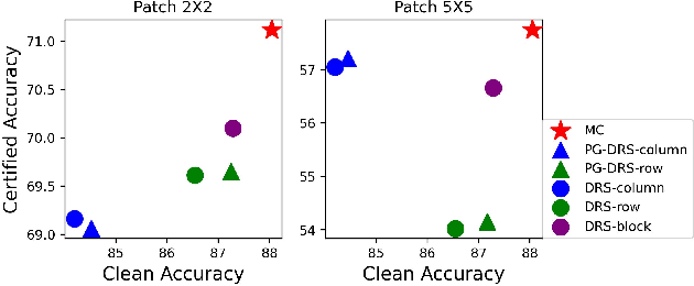 Figure 2 for A Majority Invariant Approach to Patch Robustness Certification for Deep Learning Models