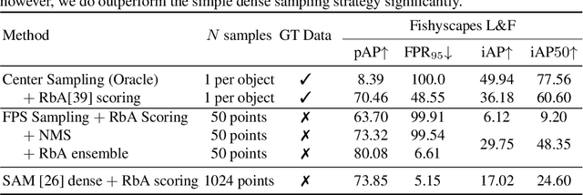 Figure 4 for UGainS: Uncertainty Guided Anomaly Instance Segmentation