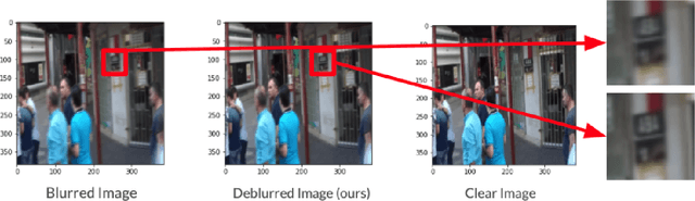 Figure 3 for Real-time Blind Deblurring Based on Lightweight Deep-Wiener-Network