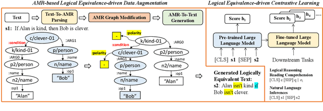 Figure 3 for Contrastive Learning with Logic-driven Data Augmentation for Logical Reasoning over Text