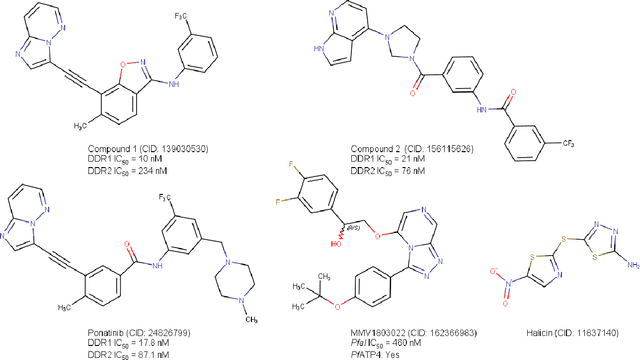 Figure 2 for Artificial Intelligence for Drug Discovery: Are We There Yet?