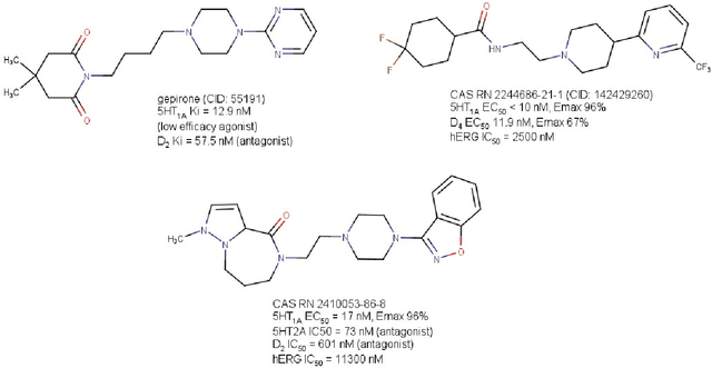 Figure 3 for Artificial Intelligence for Drug Discovery: Are We There Yet?