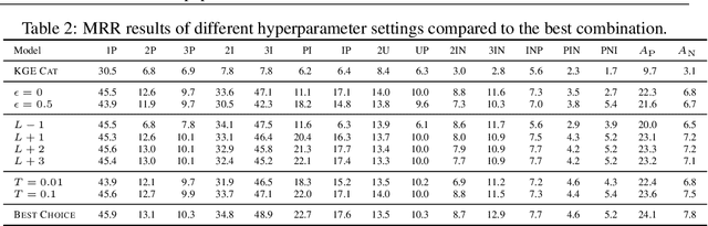 Figure 4 for Logical Message Passing Networks with One-hop Inference on Atomic Formulas