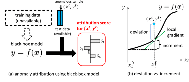 Figure 1 for Black-Box Anomaly Attribution