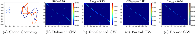 Figure 3 for Outlier-Robust Gromov Wasserstein for Graph Data