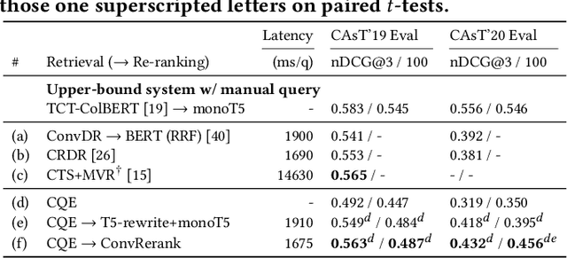 Figure 3 for Improving Conversational Passage Re-ranking with View Ensemble