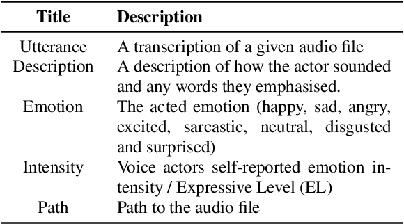 Figure 4 for EMNS /Imz/ Corpus: An emotive single-speaker dataset for narrative storytelling in games, television and graphic novels
