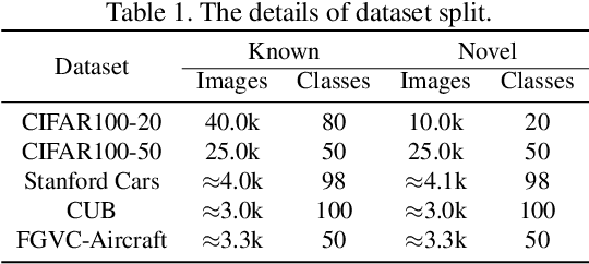 Figure 2 for Class-relation Knowledge Distillation for Novel Class Discovery