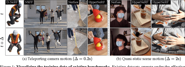 Figure 1 for Monocular Dynamic View Synthesis: A Reality Check