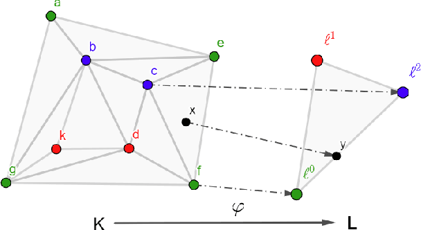 Figure 3 for Explainability in Simplicial Map Neural Networks