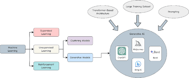 Figure 1 for From Military to Healthcare: Adopting and Expanding Ethical Principles for Generative Artificial Intelligence