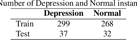 Figure 2 for Hierarchical attention interpretation: an interpretable speech-level transformer for bi-modal depression detection