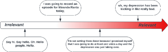 Figure 3 for Hierarchical attention interpretation: an interpretable speech-level transformer for bi-modal depression detection