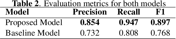 Figure 4 for Hierarchical attention interpretation: an interpretable speech-level transformer for bi-modal depression detection