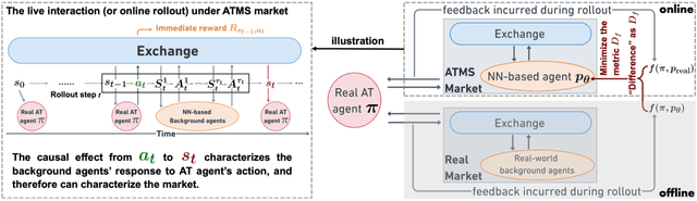 Figure 1 for ATMS: Algorithmic Trading-Guided Market Simulation