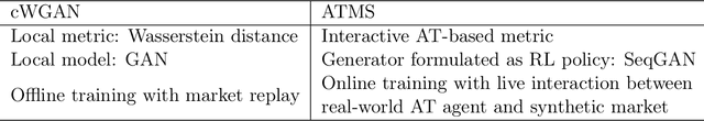 Figure 2 for ATMS: Algorithmic Trading-Guided Market Simulation