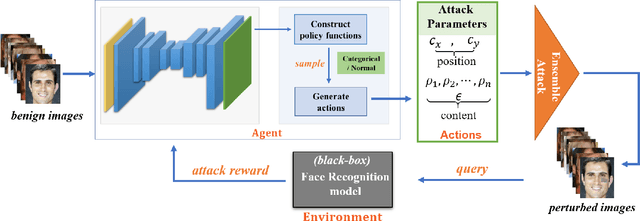 Figure 1 for Simultaneously Optimizing Perturbations and Positions for Black-box Adversarial Patch Attacks