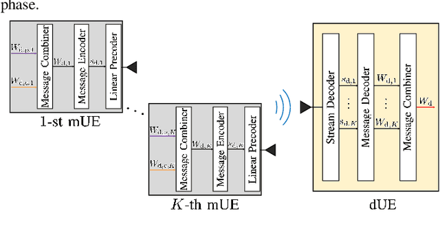 Figure 2 for Smart Resource Allocation at mmWave/THz Frequencies with Cooperative Rate-Splitting