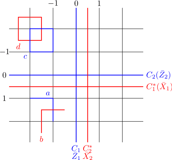 Figure 1 for The END: An Equivariant Neural Decoder for Quantum Error Correction