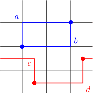 Figure 3 for The END: An Equivariant Neural Decoder for Quantum Error Correction