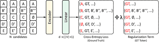 Figure 3 for SoftCorrect: Error Correction with Soft Detection for Automatic Speech Recognition