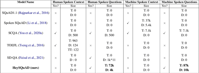Figure 3 for HeySQuAD: A Spoken Question Answering Dataset
