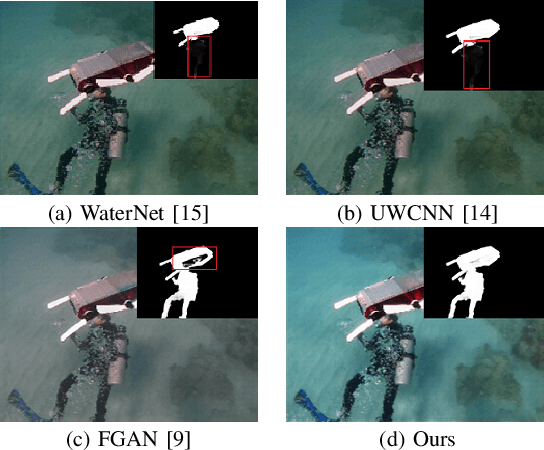 Figure 1 for Semantic-aware Texture-Structure Feature Collaboration for Underwater Image Enhancement