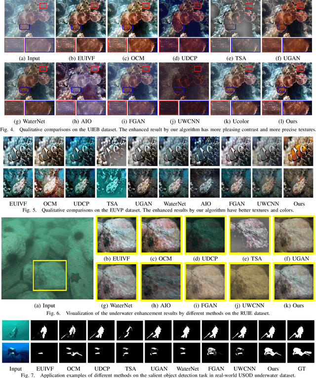 Figure 4 for Semantic-aware Texture-Structure Feature Collaboration for Underwater Image Enhancement